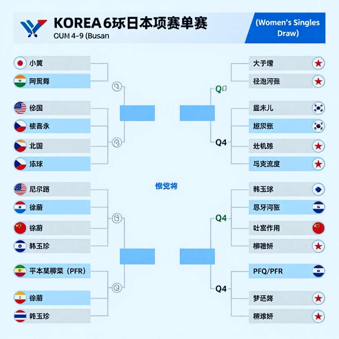 Ashmita Chaliha lên tiếng về điều kiện sân đấu Indonesia Masters Super 100: Câu chuyện đằng sau 'tiêu chuẩn kép' của BWF