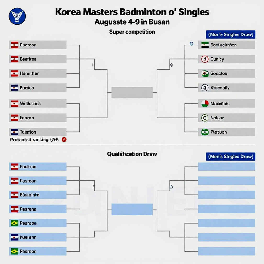 Srikanth, cặp kép Satwik-Chirag vào tứ kết China Masters 2026: Cú lội ngược dòng và bài học về thể lực